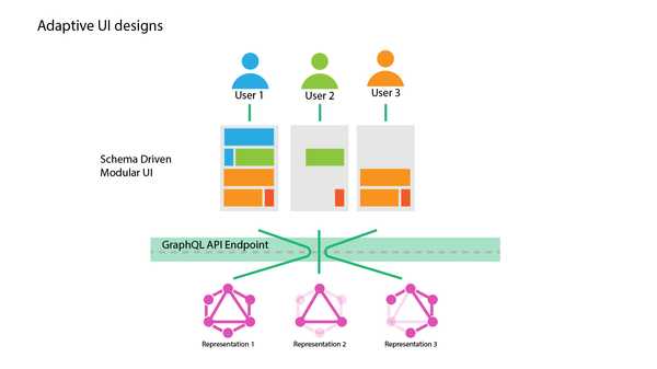 schema-diffing-adaptive-ui