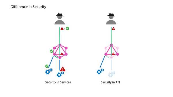 schema-diffing-security-difference