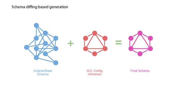 schema-diffing-overview